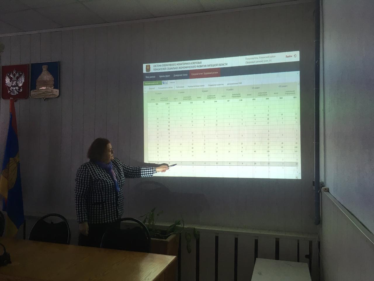 Совещание рабочей группы Совещание рабочей группы