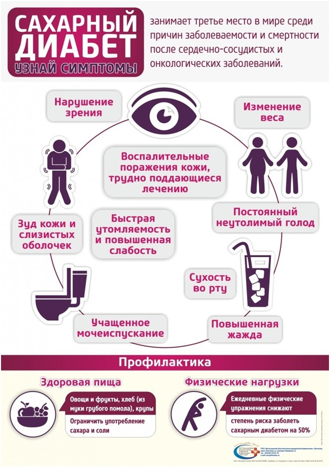 Подумай о здоровье сегодня