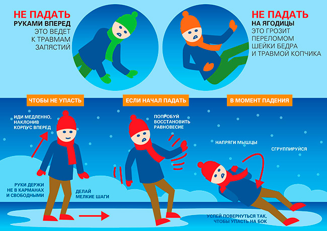 Зимний травматизм Зимний травматизм