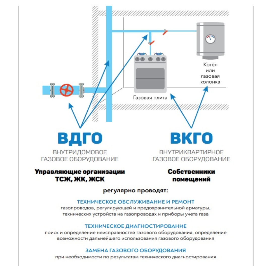 Новый Закон о порядке предоставления газоснабжения Новый Закон о порядке предоставления газоснабжения